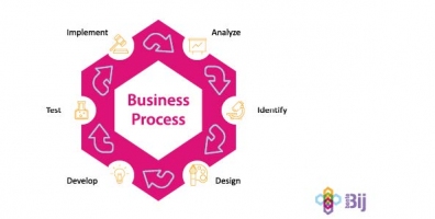 Beeld 10 ontwerpprincipes voor effectieve HR-processen