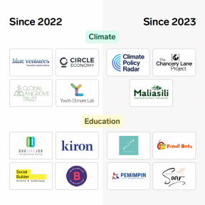 Beeld Nieuwe non-profitorganisaties op het gebied van klimaat en onderwijs sluiten zich aan bij Personio Foundation’s Impact Portfolio