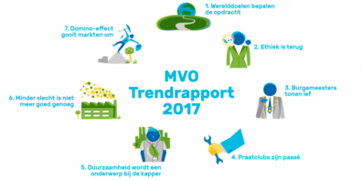 Beeld MVO Trendrapport 2017: de 7 grootste ontwikkelingen 