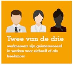 Beeld Nederlandse werknemers graag aan de slag als freelancer of zzp’er